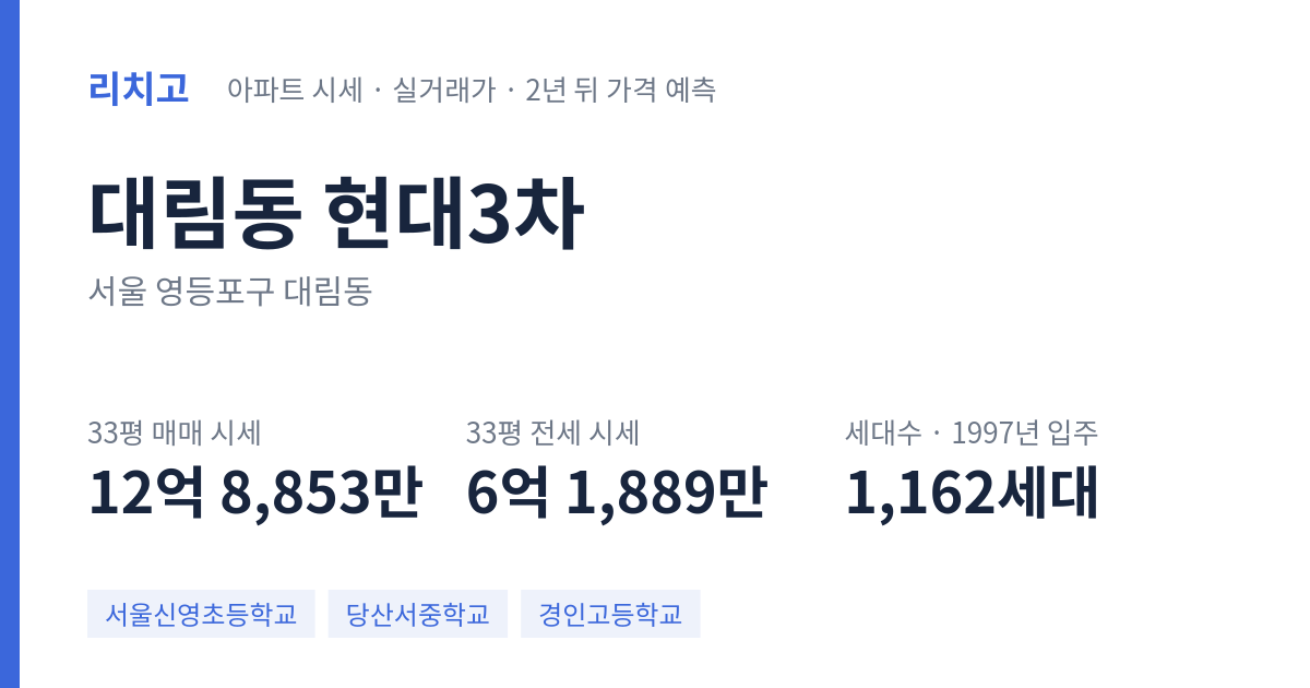 현대3차 아파트 요약 카드 — 대표 평형 매매·전세 시세, 세대수, 입주 연도