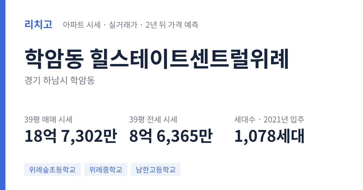 힐스테이트센트럴위례 아파트 요약 카드 — 대표 평형 매매·전세 시세, 세대수, 입주 연도