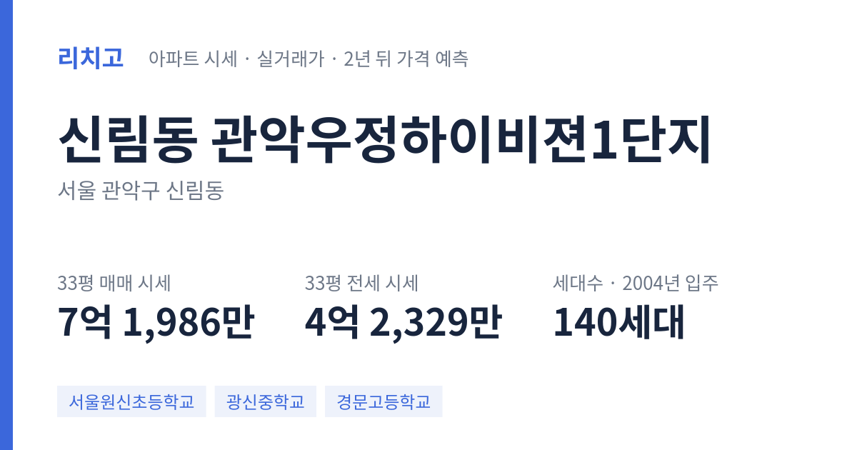 관악우정하이비젼1단지 아파트 요약 카드 — 대표 평형 매매·전세 시세, 세대수, 입주 연도