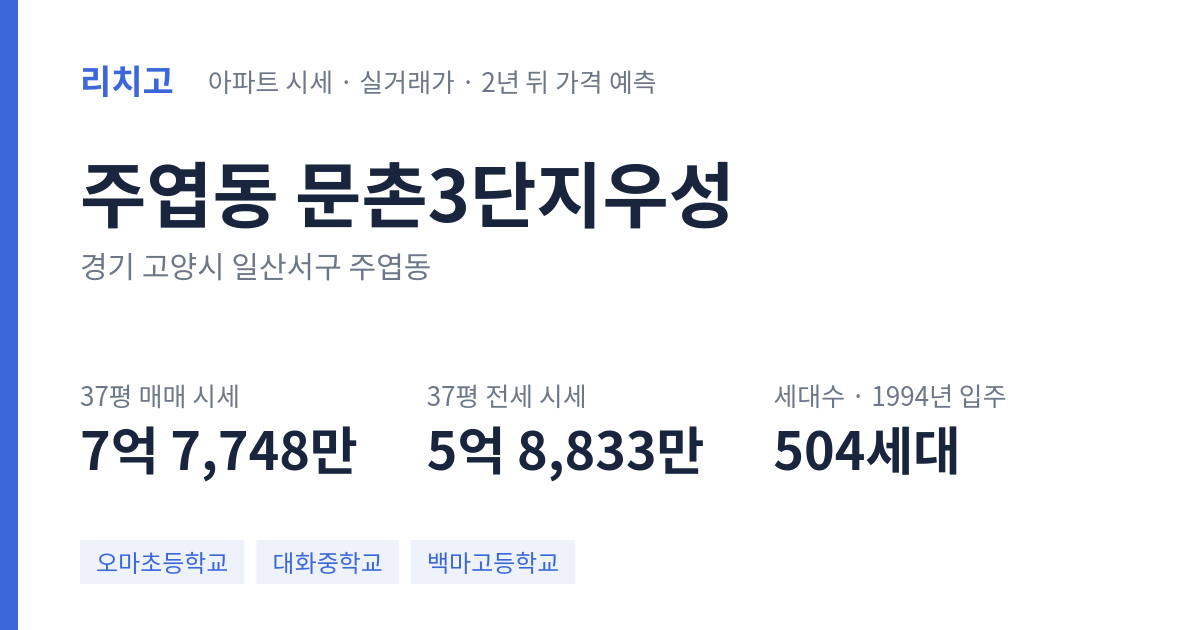 문촌3단지우성 아파트 요약 카드 — 대표 평형 매매·전세 시세, 세대수, 입주 연도