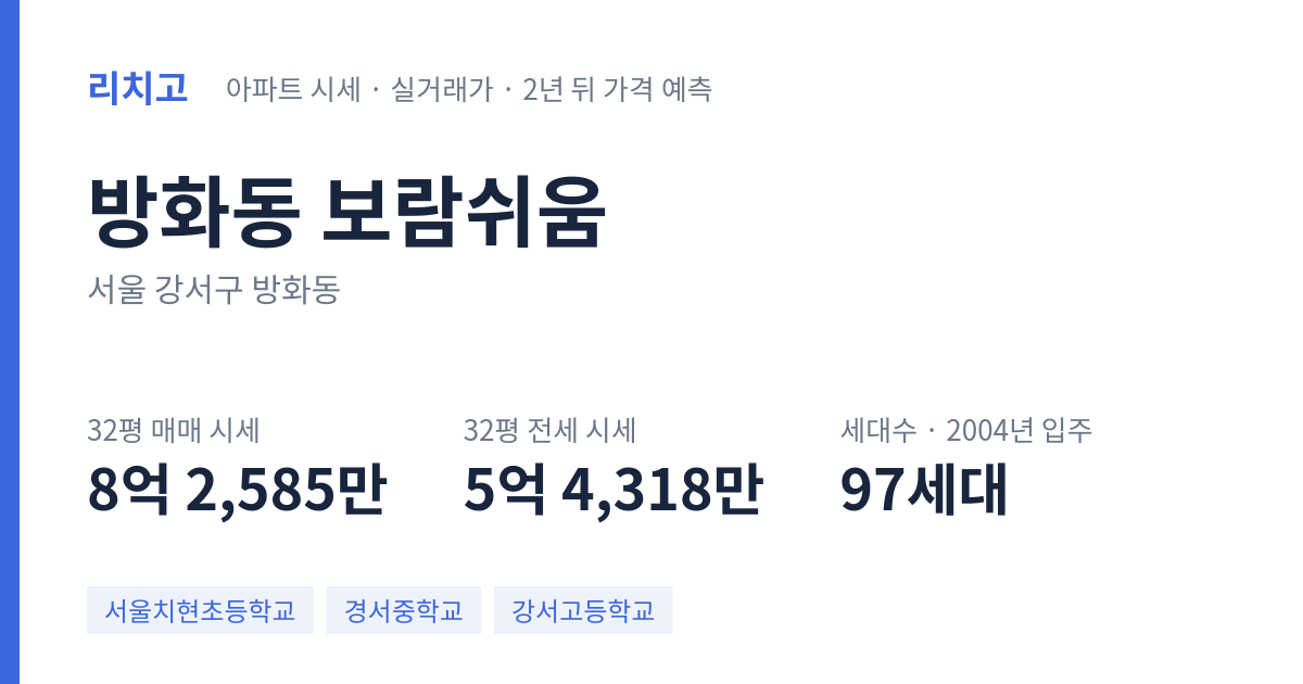 보람쉬움 아파트 요약 카드 — 대표 평형 매매·전세 시세, 세대수, 입주 연도