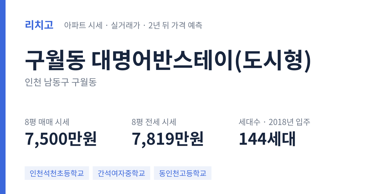 대명어반스테이(도시형) 아파트 요약 카드 — 대표 평형 매매·전세 시세, 세대수, 입주 연도
