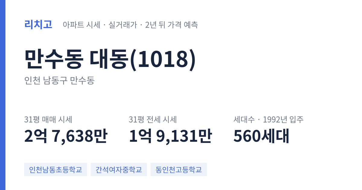 대동(1018) 아파트 요약 카드 — 대표 평형 매매·전세 시세, 세대수, 입주 연도
