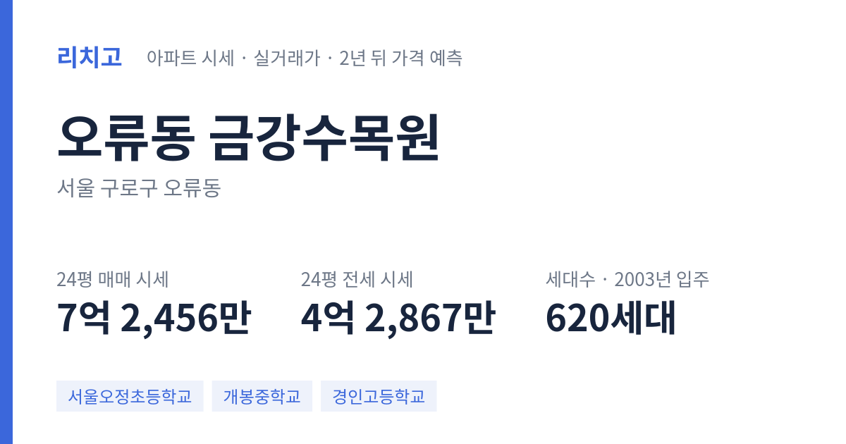 금강수목원 아파트 요약 카드 — 대표 평형 매매·전세 시세, 세대수, 입주 연도