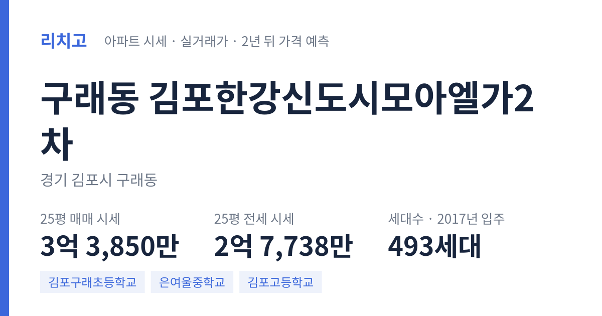김포한강신도시모아엘가2차 아파트 요약 카드 — 대표 평형 매매·전세 시세, 세대수, 입주 연도