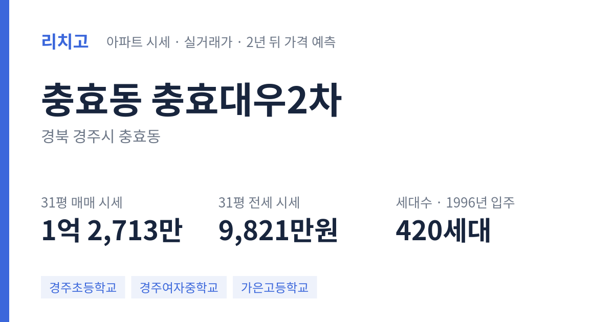 충효대우2차 아파트 요약 카드 — 대표 평형 매매·전세 시세, 세대수, 입주 연도