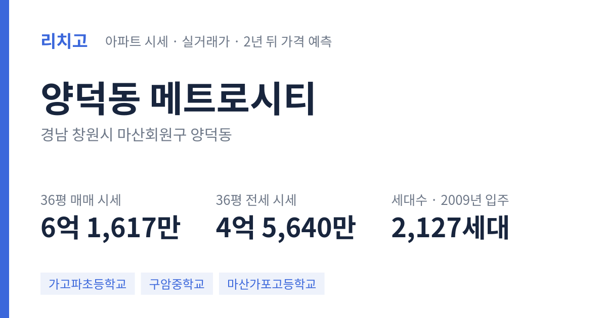메트로시티 아파트 요약 카드 — 대표 평형 매매·전세 시세, 세대수, 입주 연도
