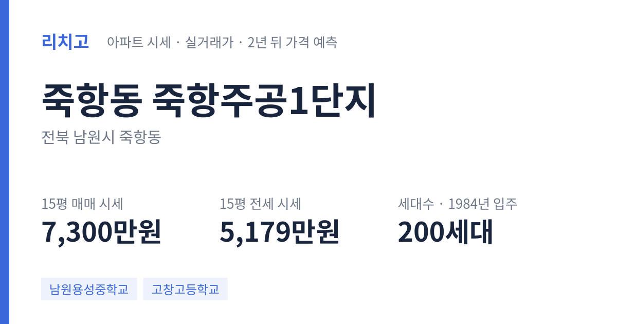 죽항주공1단지 아파트 요약 카드 — 대표 평형 매매·전세 시세, 세대수, 입주 연도