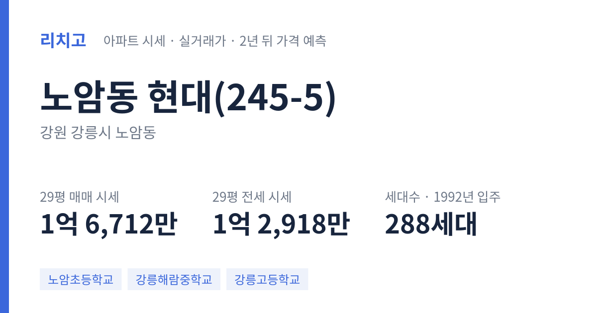 현대(245-5) 아파트 요약 카드 — 대표 평형 매매·전세 시세, 세대수, 입주 연도