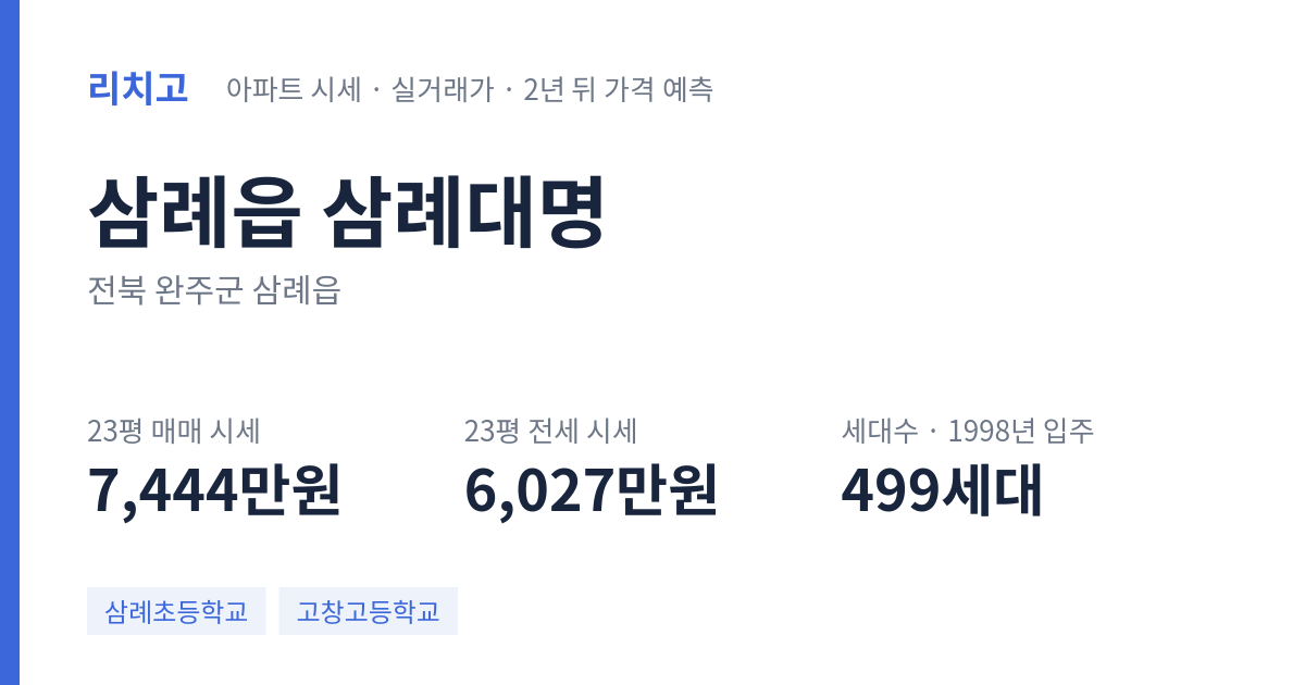 삼례대명 아파트 요약 카드 — 대표 평형 매매·전세 시세, 세대수, 입주 연도