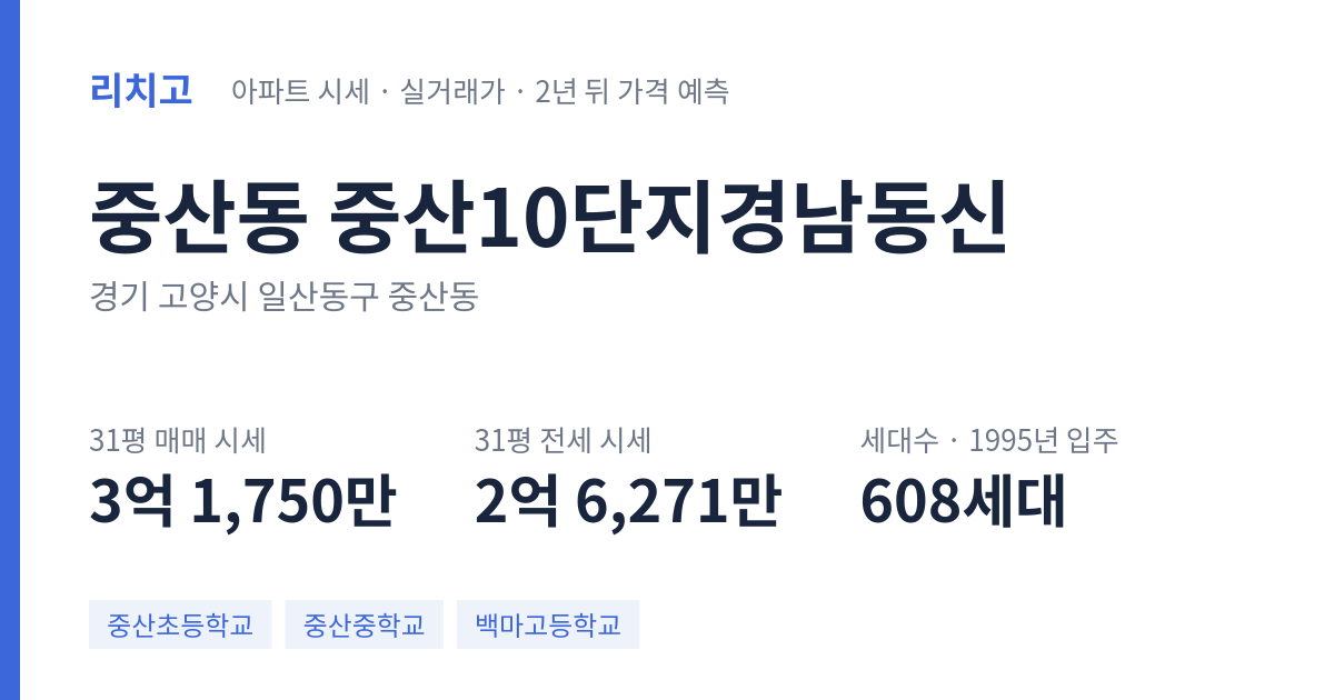 중산10단지경남동신 아파트 요약 카드 — 대표 평형 매매·전세 시세, 세대수, 입주 연도