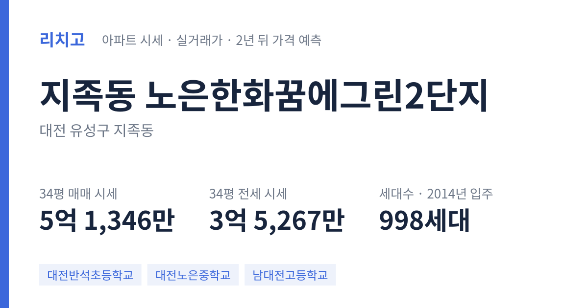 노은한화꿈에그린2단지 아파트 요약 카드 — 대표 평형 매매·전세 시세, 세대수, 입주 연도