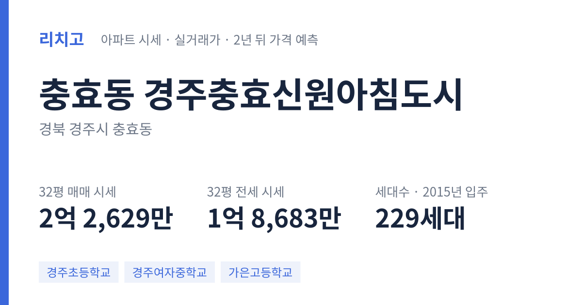 경주충효신원아침도시 아파트 요약 카드 — 대표 평형 매매·전세 시세, 세대수, 입주 연도