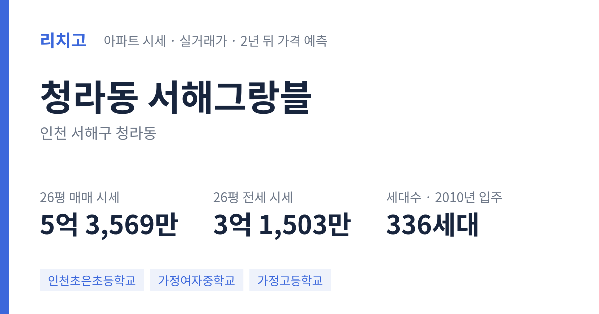 서해그랑블 아파트 요약 카드 — 대표 평형 매매·전세 시세, 세대수, 입주 연도