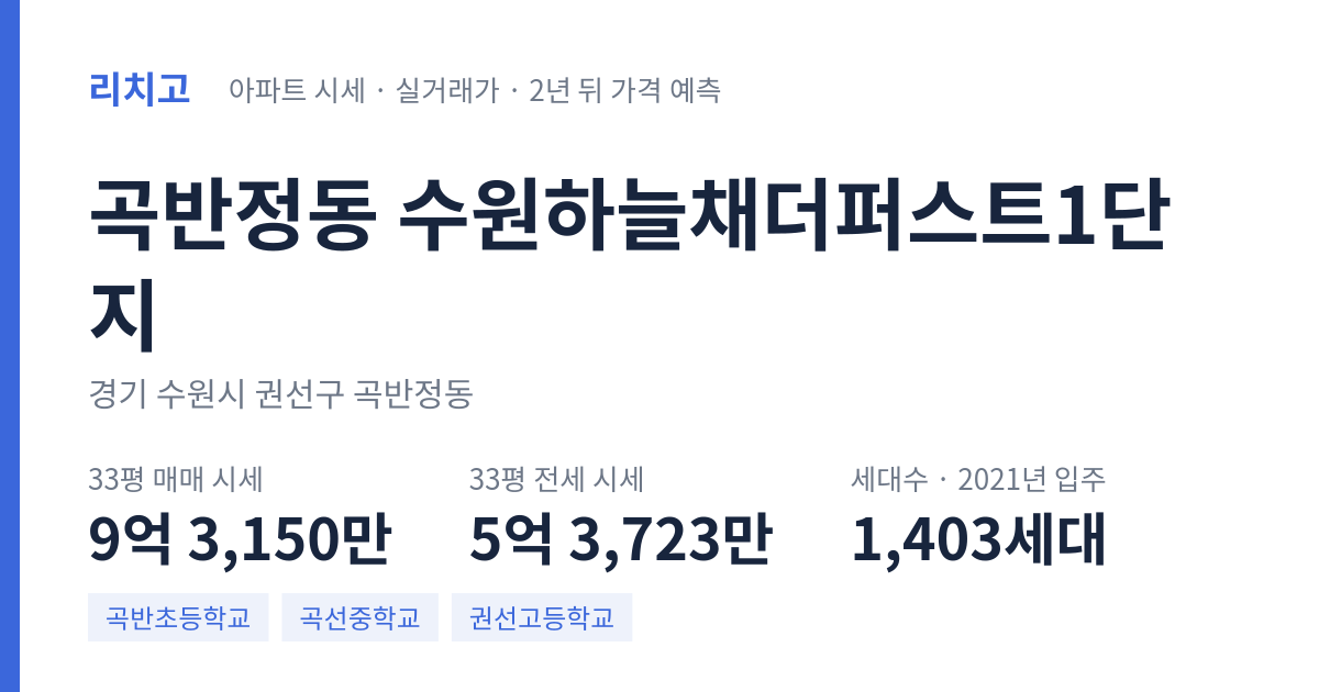 수원하늘채더퍼스트1단지 아파트 요약 카드 — 대표 평형 매매·전세 시세, 세대수, 입주 연도