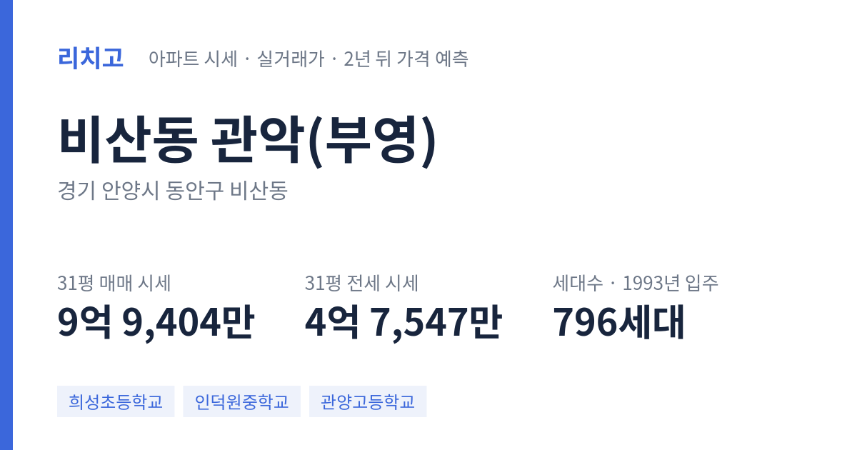 관악(부영) 아파트 요약 카드 — 대표 평형 매매·전세 시세, 세대수, 입주 연도
