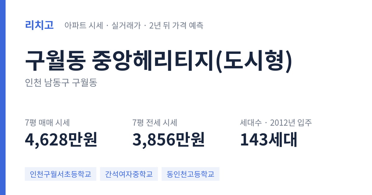 중앙헤리티지(도시형) 아파트 요약 카드 — 대표 평형 매매·전세 시세, 세대수, 입주 연도