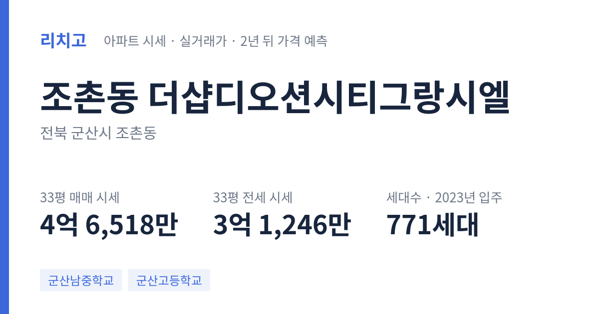 더샵디오션시티그랑시엘 아파트 요약 카드 — 대표 평형 매매·전세 시세, 세대수, 입주 연도