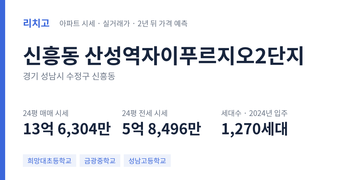 산성역자이푸르지오2단지 아파트 요약 카드 — 대표 평형 매매·전세 시세, 세대수, 입주 연도