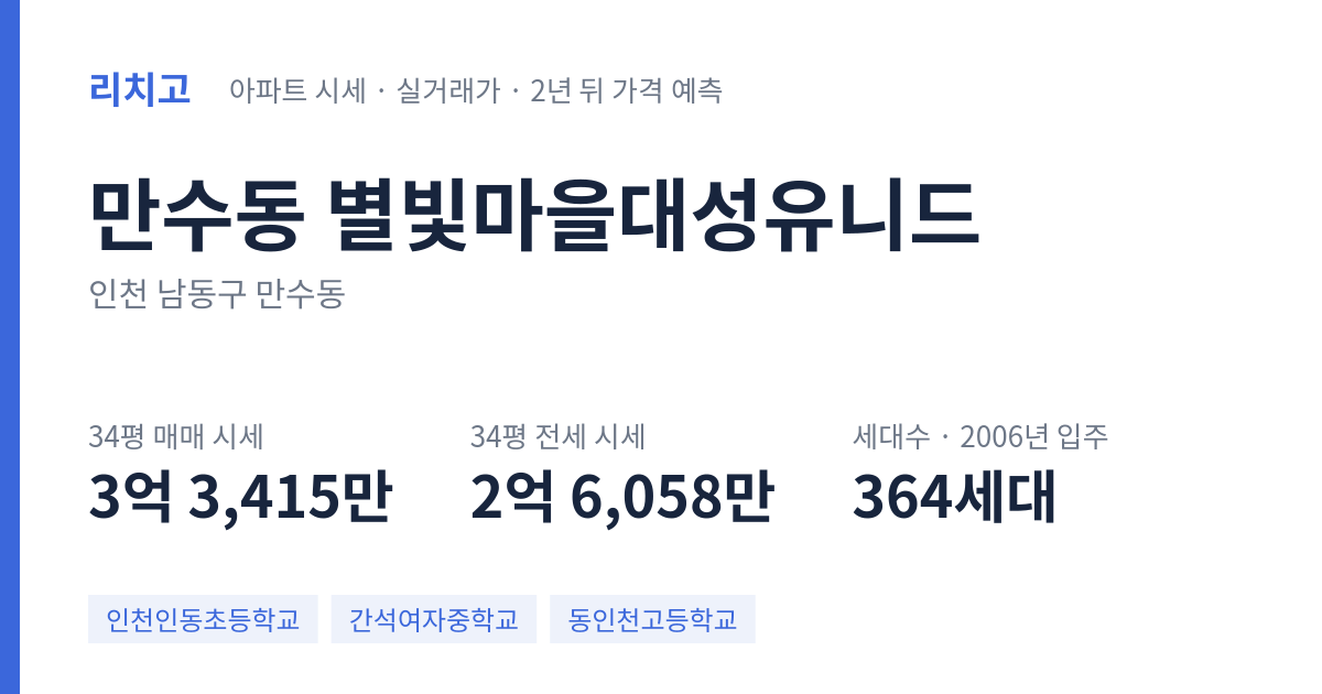 별빛마을대성유니드 아파트 요약 카드 — 대표 평형 매매·전세 시세, 세대수, 입주 연도