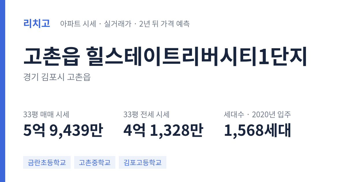 힐스테이트리버시티1단지 아파트 요약 카드 — 대표 평형 매매·전세 시세, 세대수, 입주 연도