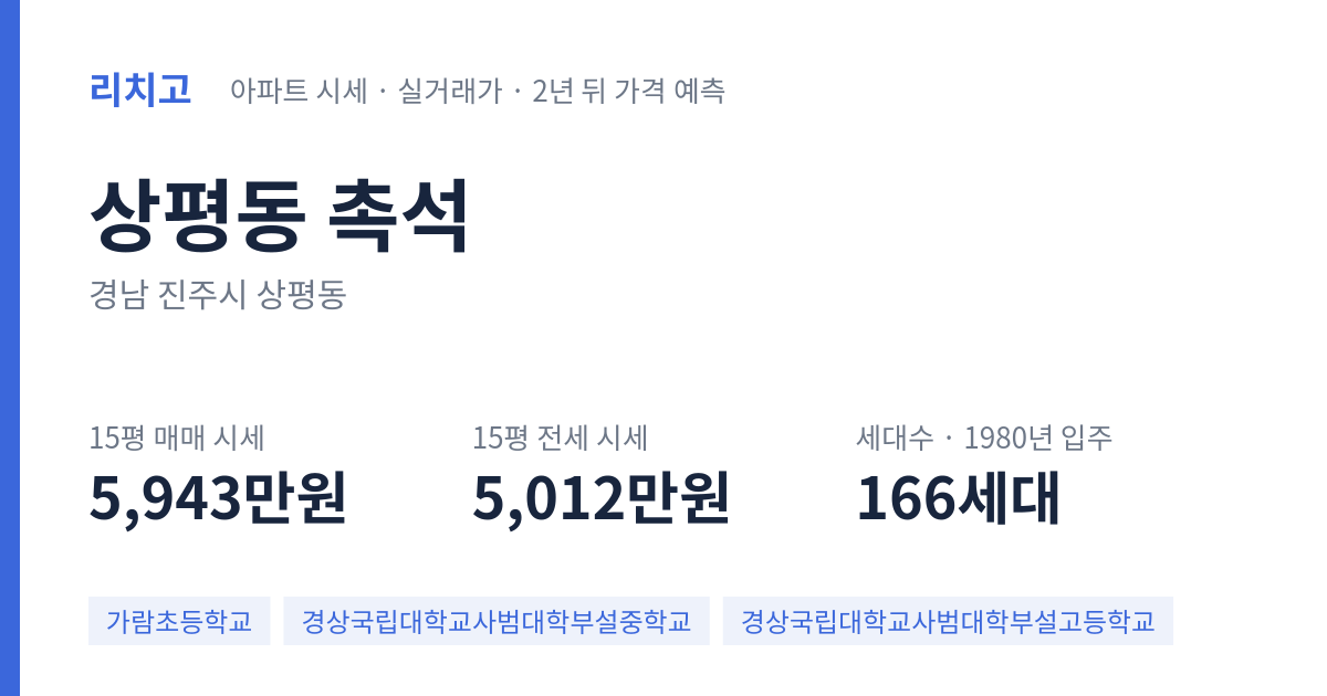 촉석 아파트 요약 카드 — 대표 평형 매매·전세 시세, 세대수, 입주 연도