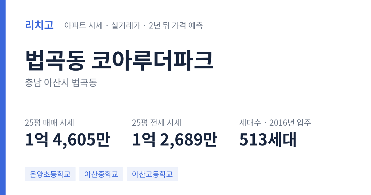 코아루더파크 아파트 요약 카드 — 대표 평형 매매·전세 시세, 세대수, 입주 연도