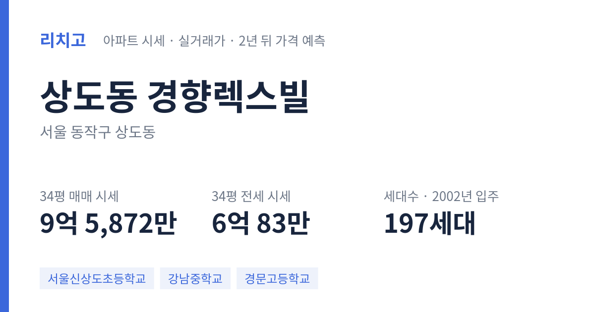 경향렉스빌 아파트 요약 카드 — 대표 평형 매매·전세 시세, 세대수, 입주 연도