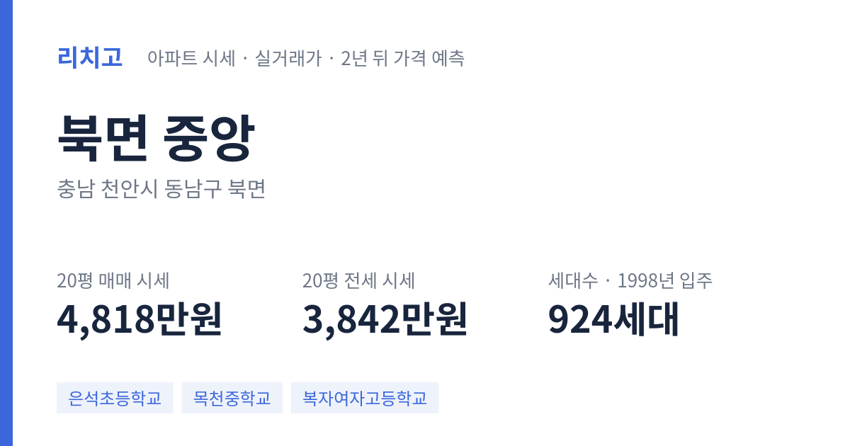 중앙 아파트 요약 카드 — 대표 평형 매매·전세 시세, 세대수, 입주 연도