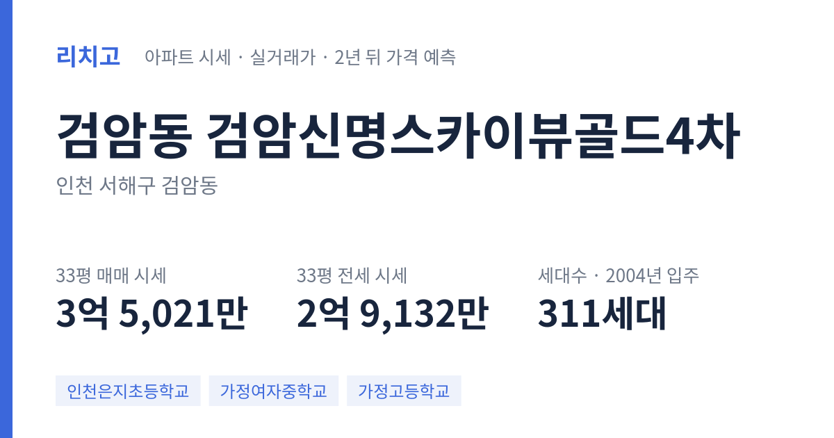 검암신명스카이뷰골드4차 아파트 요약 카드 — 대표 평형 매매·전세 시세, 세대수, 입주 연도