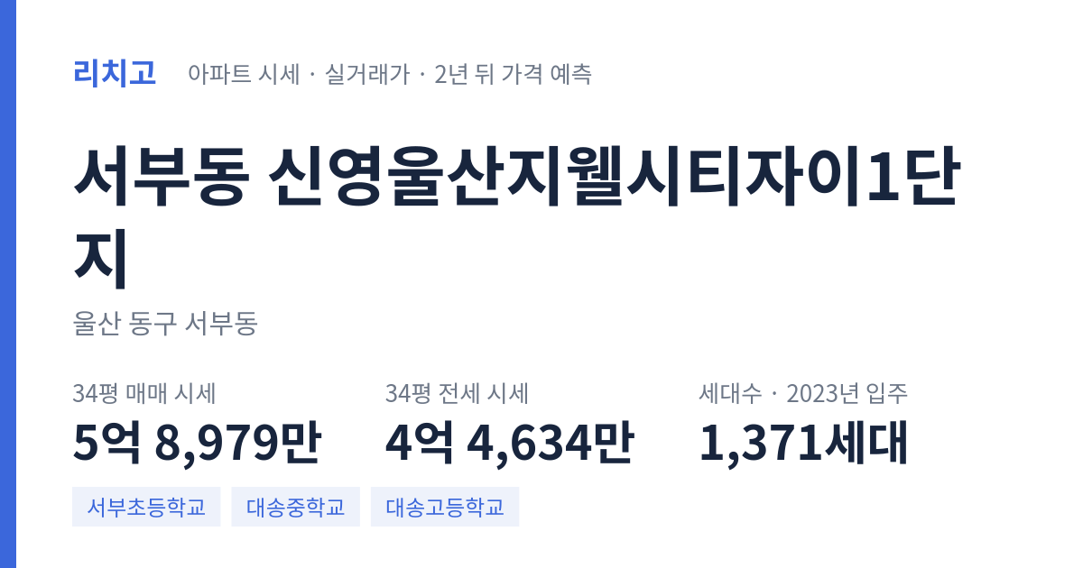 신영울산지웰시티자이1단지 아파트 요약 카드 — 대표 평형 매매·전세 시세, 세대수, 입주 연도
