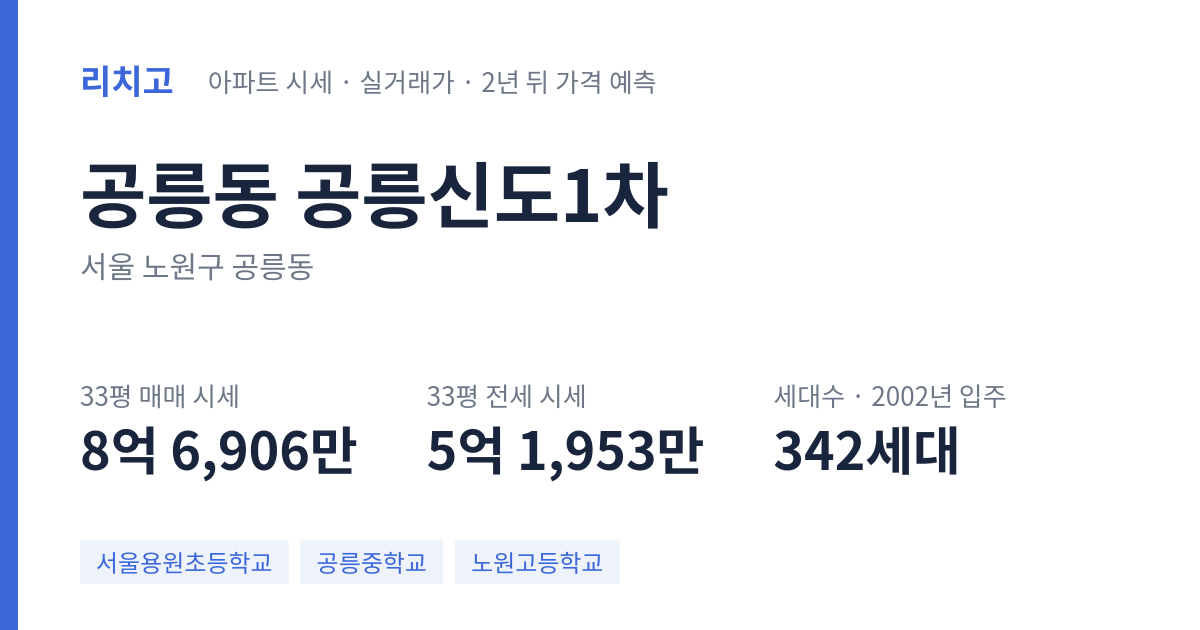 공릉신도1차 아파트 요약 카드 — 대표 평형 매매·전세 시세, 세대수, 입주 연도
