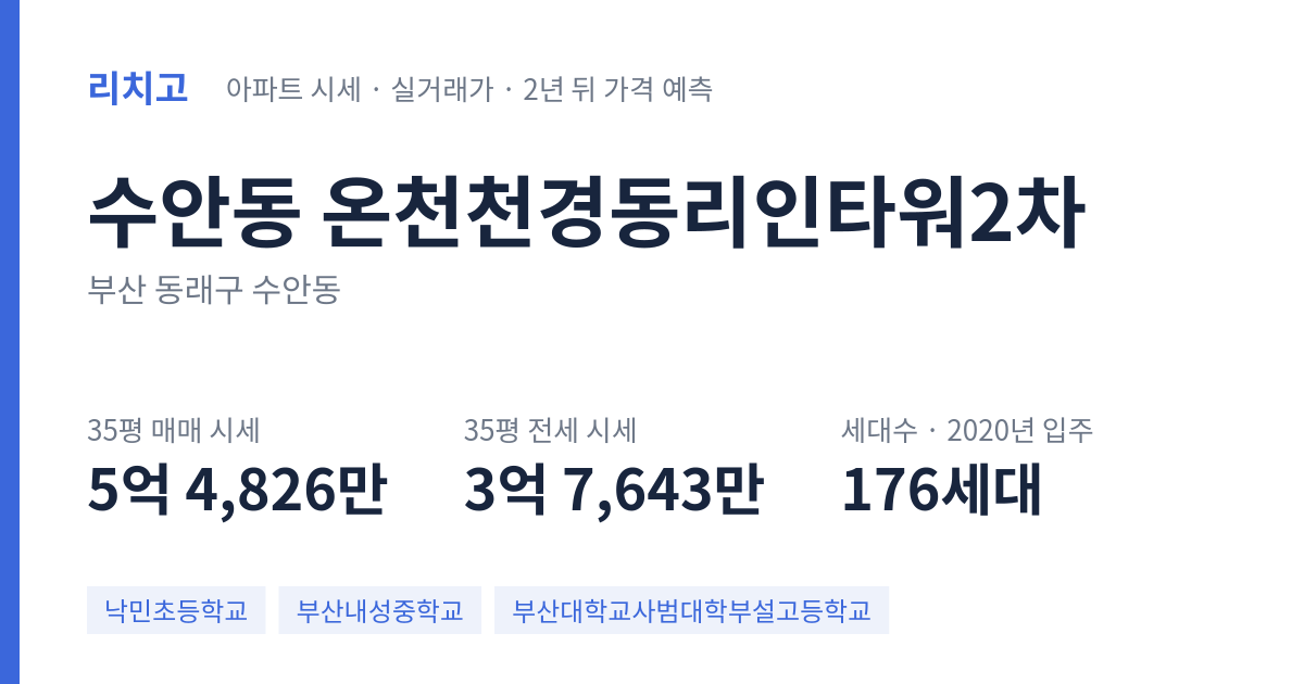 온천천경동리인타워2차 아파트 요약 카드 — 대표 평형 매매·전세 시세, 세대수, 입주 연도