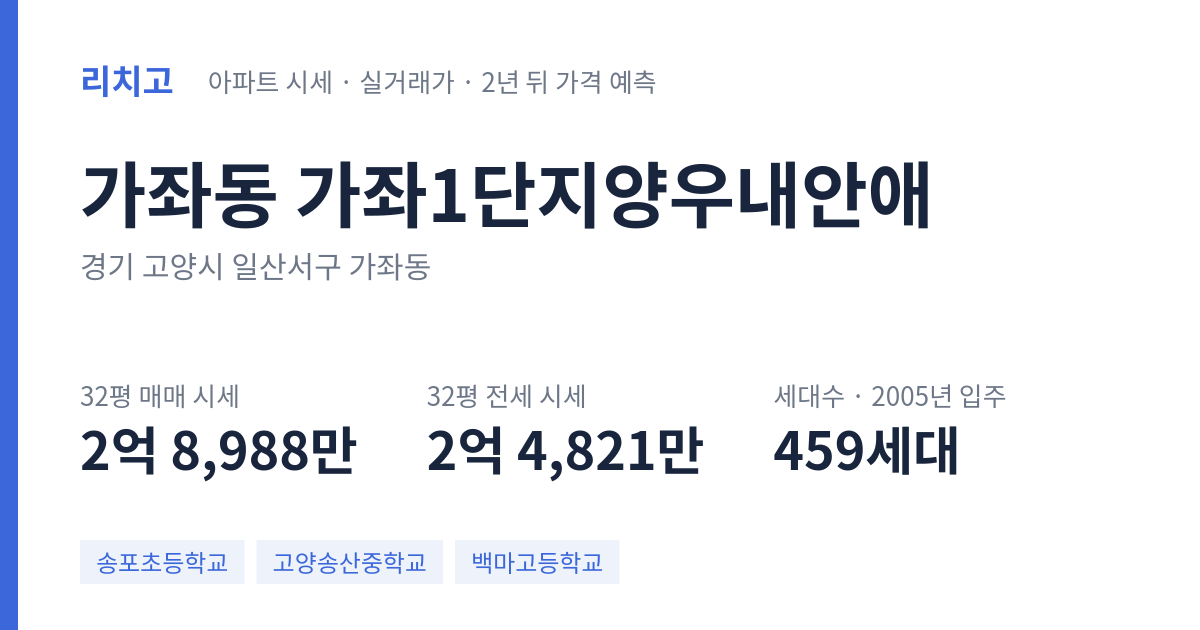 가좌1단지양우내안애 아파트 요약 카드 — 대표 평형 매매·전세 시세, 세대수, 입주 연도
