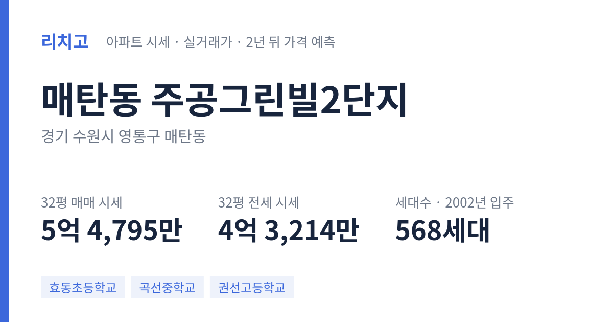 주공그린빌2단지 아파트 요약 카드 — 대표 평형 매매·전세 시세, 세대수, 입주 연도
