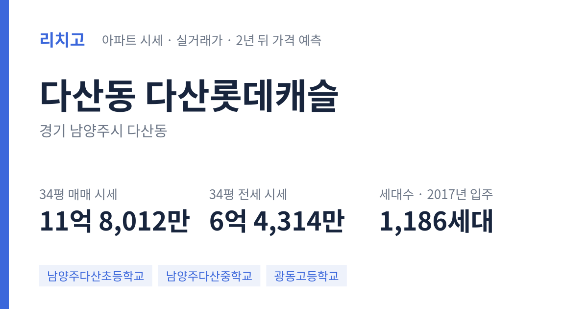 다산롯데캐슬 아파트 요약 카드 — 대표 평형 매매·전세 시세, 세대수, 입주 연도