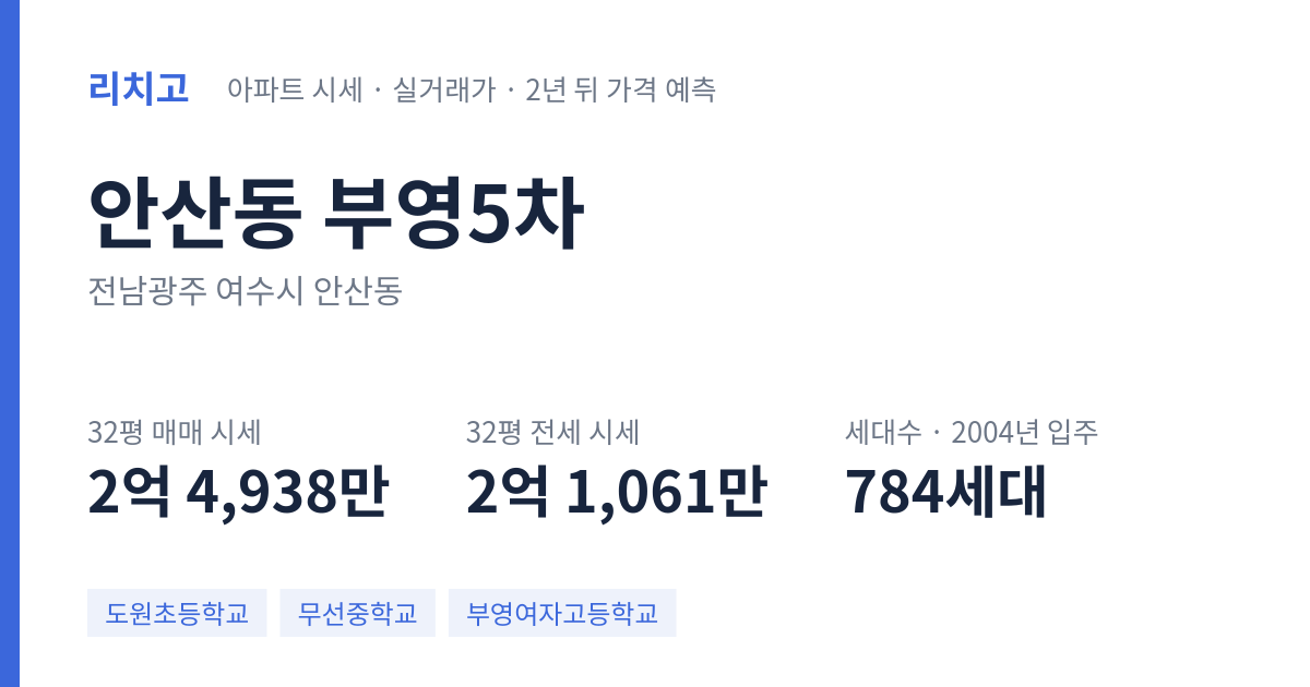 부영5차 아파트 요약 카드 — 대표 평형 매매·전세 시세, 세대수, 입주 연도