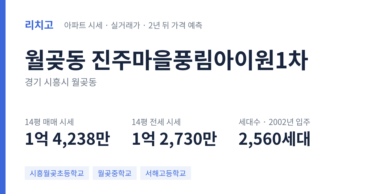 진주마을풍림아이원1차 아파트 요약 카드 — 대표 평형 매매·전세 시세, 세대수, 입주 연도