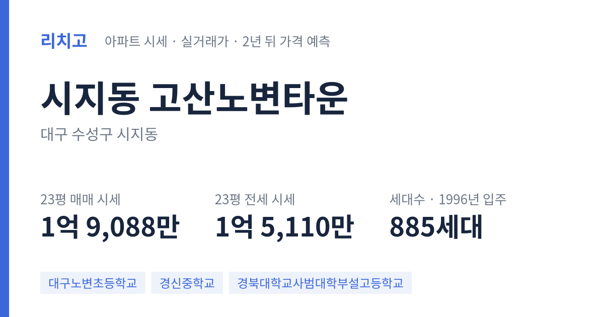 고산노변타운 아파트 요약 카드 — 대표 평형 매매·전세 시세, 세대수, 입주 연도