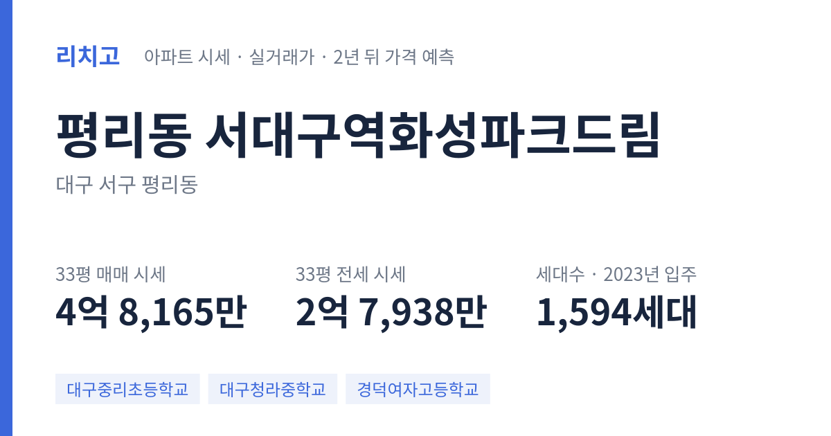 서대구역화성파크드림 아파트 요약 카드 — 대표 평형 매매·전세 시세, 세대수, 입주 연도