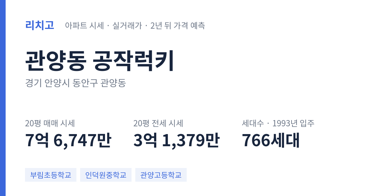 공작럭키 아파트 요약 카드 — 대표 평형 매매·전세 시세, 세대수, 입주 연도
