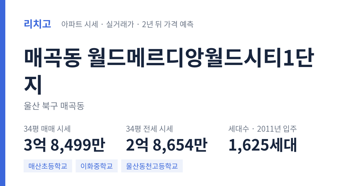 월드메르디앙월드시티1단지 아파트 요약 카드 — 대표 평형 매매·전세 시세, 세대수, 입주 연도