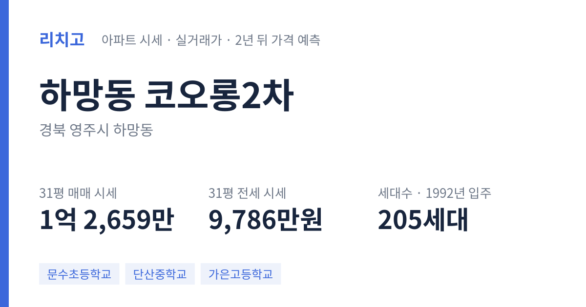 코오롱2차 아파트 요약 카드 — 대표 평형 매매·전세 시세, 세대수, 입주 연도