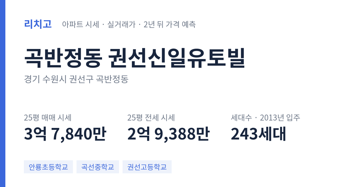 권선신일유토빌 아파트 요약 카드 — 대표 평형 매매·전세 시세, 세대수, 입주 연도