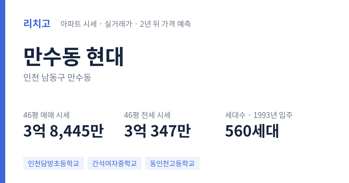 현대 아파트 요약 카드 — 대표 평형 매매·전세 시세, 세대수, 입주 연도
