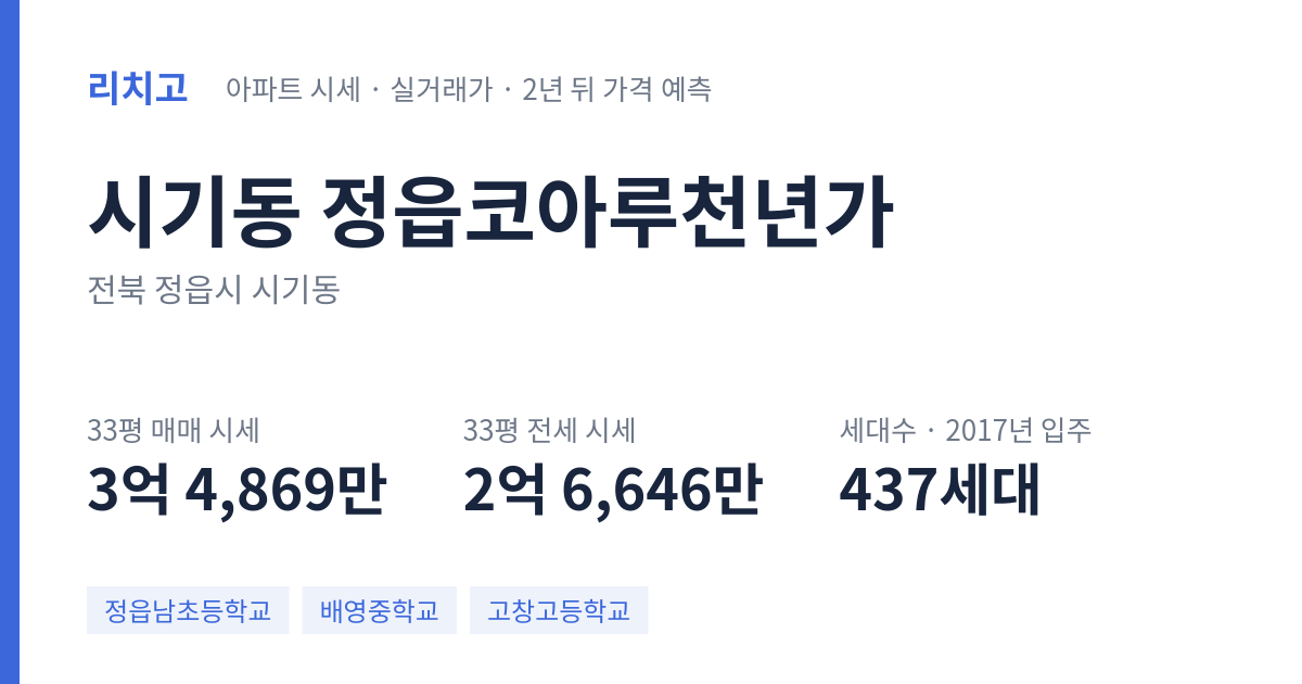 정읍코아루천년가 아파트 요약 카드 — 대표 평형 매매·전세 시세, 세대수, 입주 연도