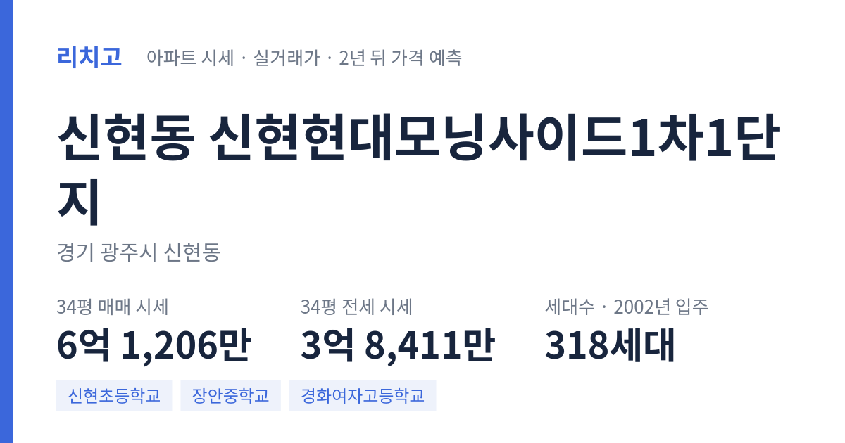 신현현대모닝사이드1차1단지 아파트 요약 카드 — 대표 평형 매매·전세 시세, 세대수, 입주 연도