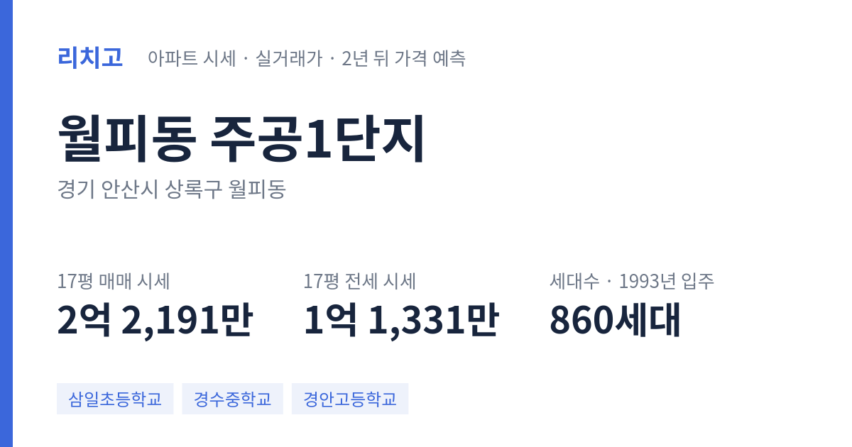 주공1단지 아파트 요약 카드 — 대표 평형 매매·전세 시세, 세대수, 입주 연도