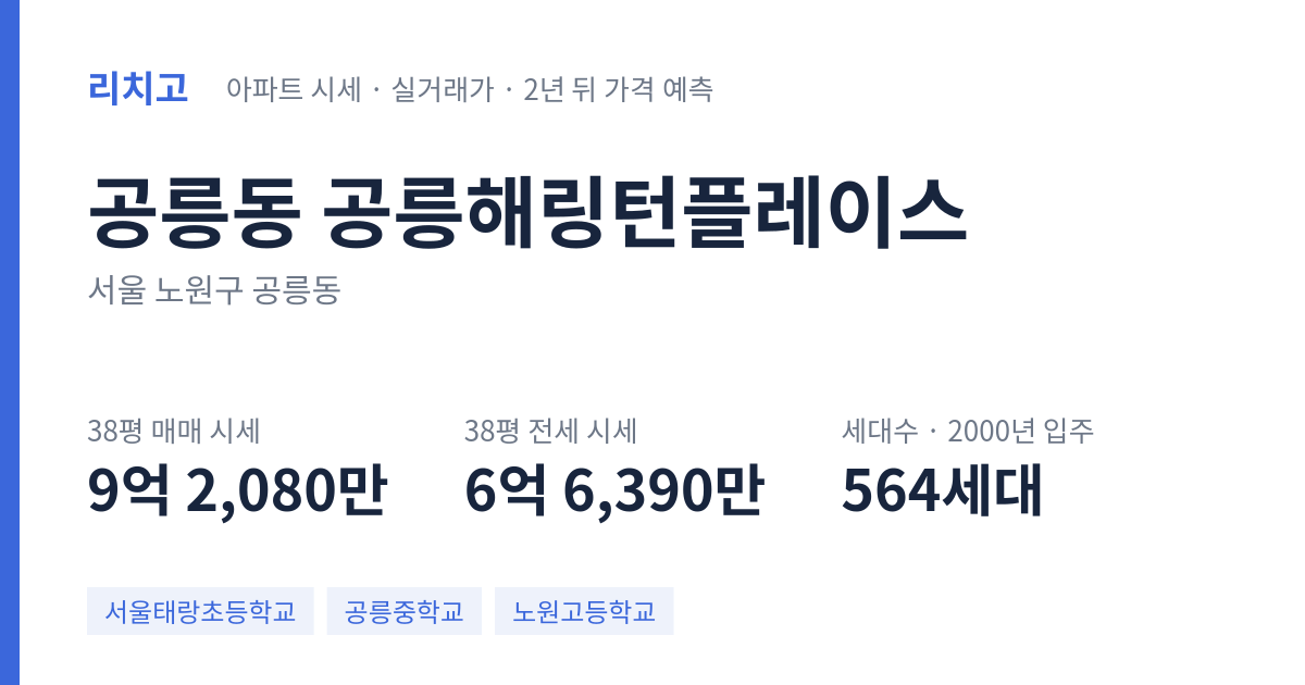 공릉해링턴플레이스 아파트 요약 카드 — 대표 평형 매매·전세 시세, 세대수, 입주 연도