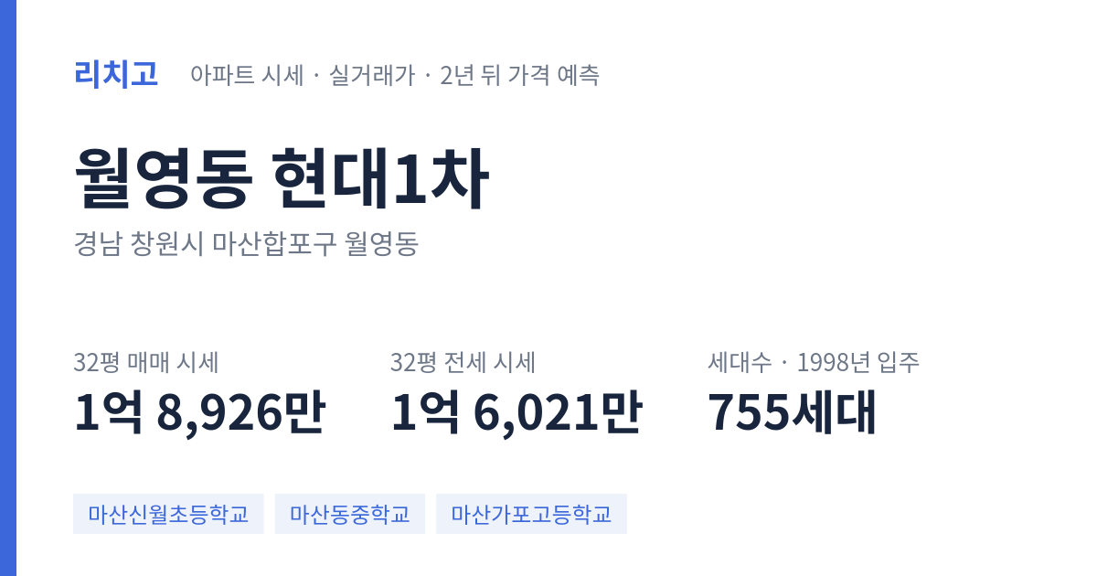 현대1차 아파트 요약 카드 — 대표 평형 매매·전세 시세, 세대수, 입주 연도